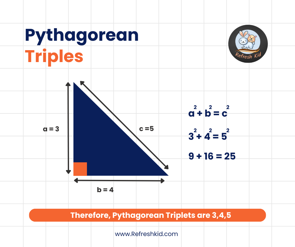 Best tutoring services onlinea
