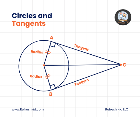 Best tutoring services onlinea