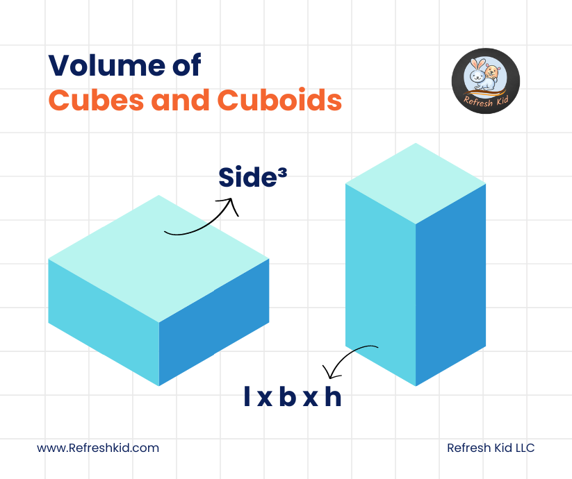 Best tutoring services online