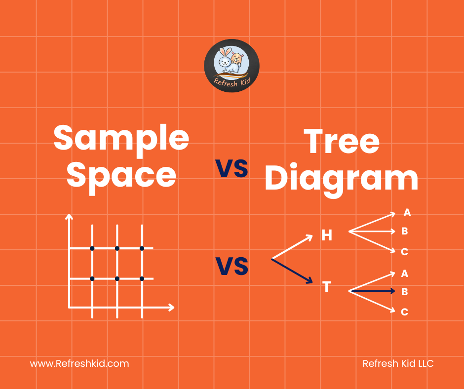 Best tutoring services online