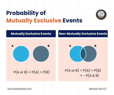 Best tutoring services online